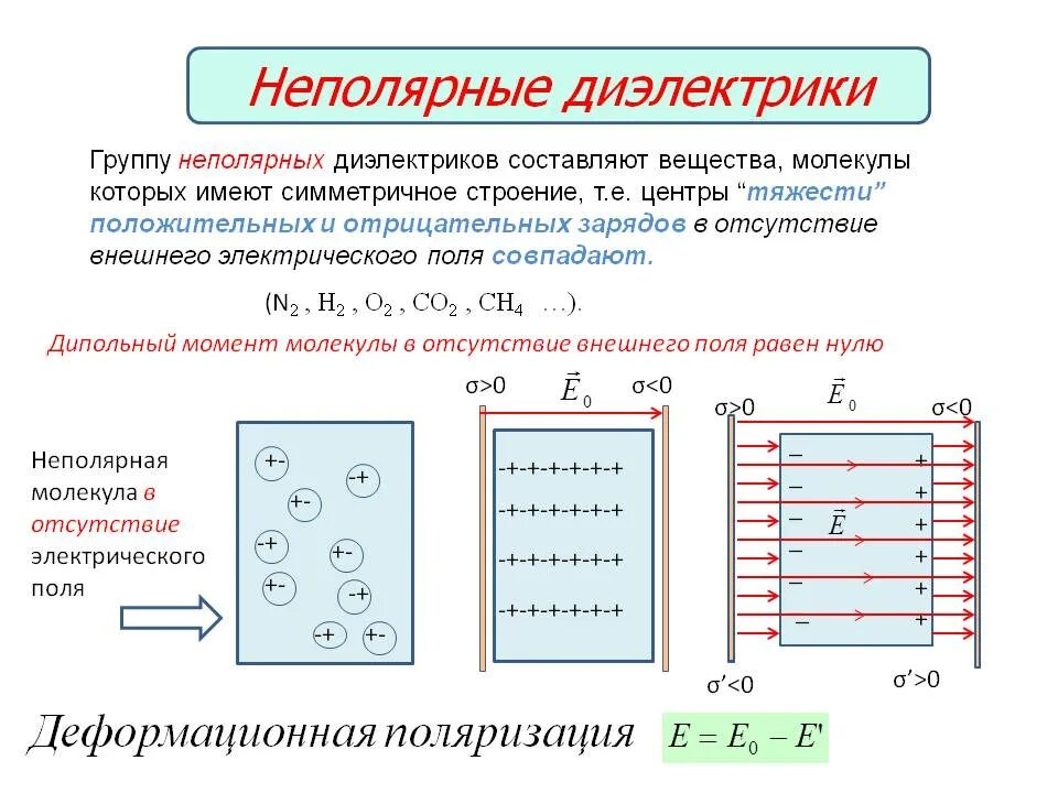Диэлектрики в электростатическом поле поляризация диэлектриков. Проводники и диэлектрики в электростатическом поле 10 класс. Поляризация неполярных диэлектриков. Строение неполярных диэлектриков. Диэлектрики в электрическом поле поляризация диэлектриков.