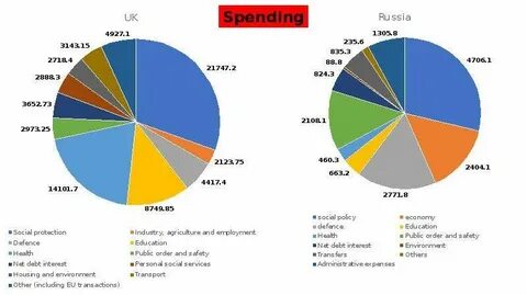 Compare countries