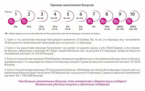 Как узнать бонусные баллы