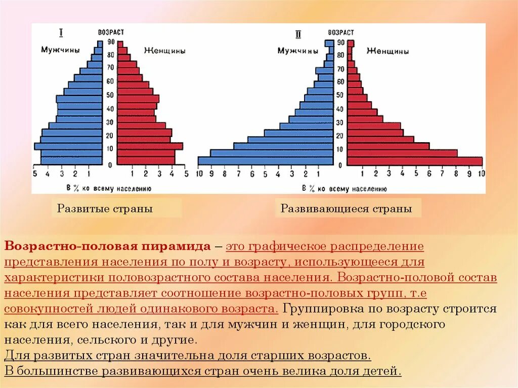 Практическая работа население россии половозрастной состав. Половозрастная пирамида Австралии. Возрастно половая пирамида Японии.