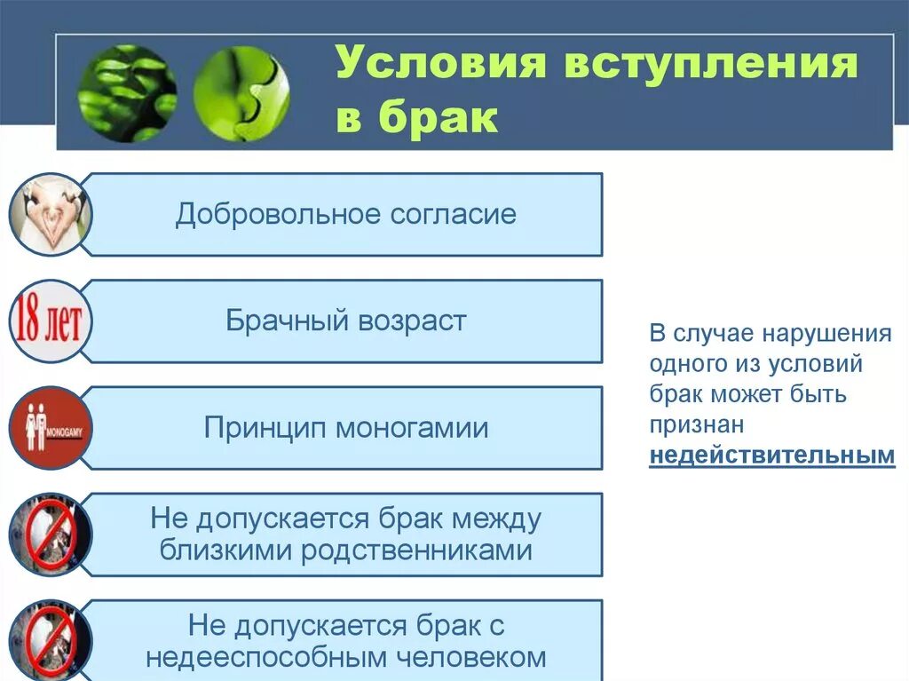 Условия вступления в брак. Условия вступлннияв брак. Всдосия вступления в брак. Условия вступления в брак Обществознание. 3 Условия вступления в брак.
