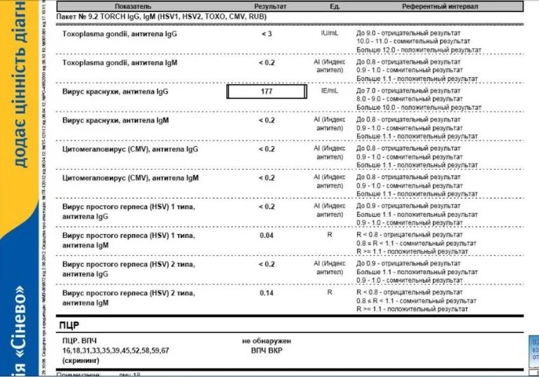 Igg к herpes simplex virus. Вирус простого герпеса 1 расшифровка анализа. Вирус герпеса 1 расшифровка анализа. Герпес анализ торч инфекции. Торч-инфекции расшифровка анализа.