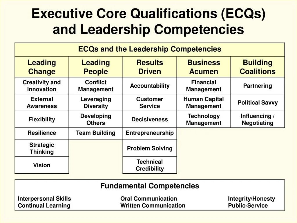 Skills and Qualifications. Samsung's Core Competencies. Samsung Company Core Competencies. Core Competencies FP&A. Executive перевод на русский