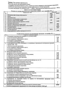 Оборудование основного производства счет