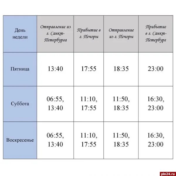 Санкт петербург псков ласточка расписание цена 2024. Рапмсаниеласточки Псков Санкт Петербург. Ласточка СПБ-Псков расписание. Расписание ласточки Псков Печоры. Псков Петербург Ласточка расписание.