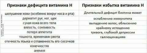 Признаки н