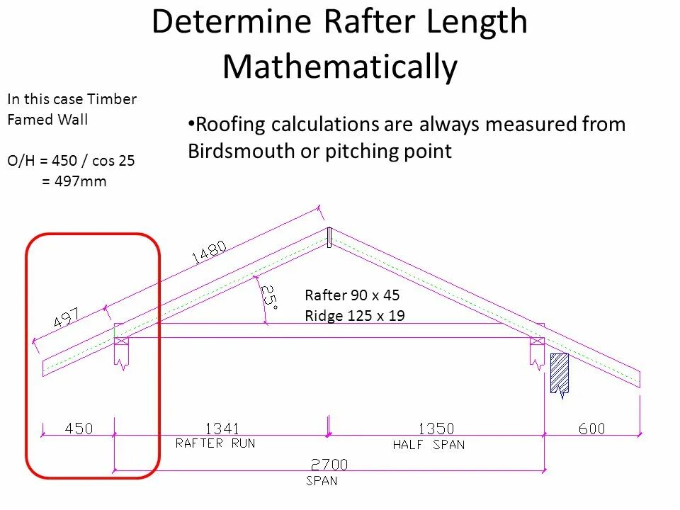 Through the roof перевод. Roof Rafters. Roof calculate. Incovering Roof Rafter. Rafter is.