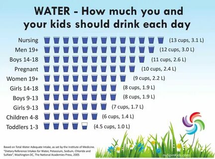 You should water the