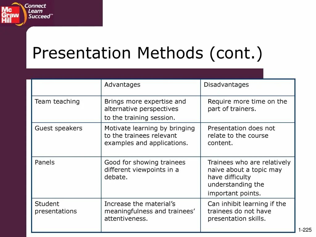 May topics. Presentation methods. Material and methods. Training methodology presentation. Method for presentation.