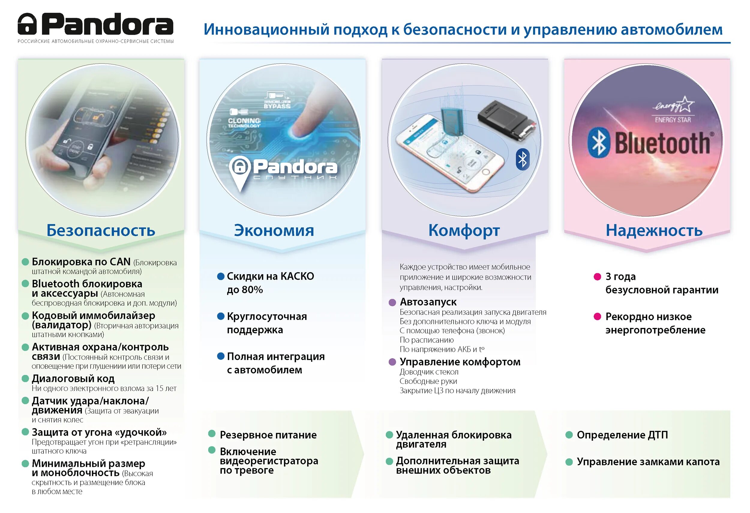 Пандора аналоги каких. Сигнализации starline pandora. таблица сигнализаций пандора. сравнительная таблица сигнализаций pandora pandect. сигнализации pandora таблица моделей.
