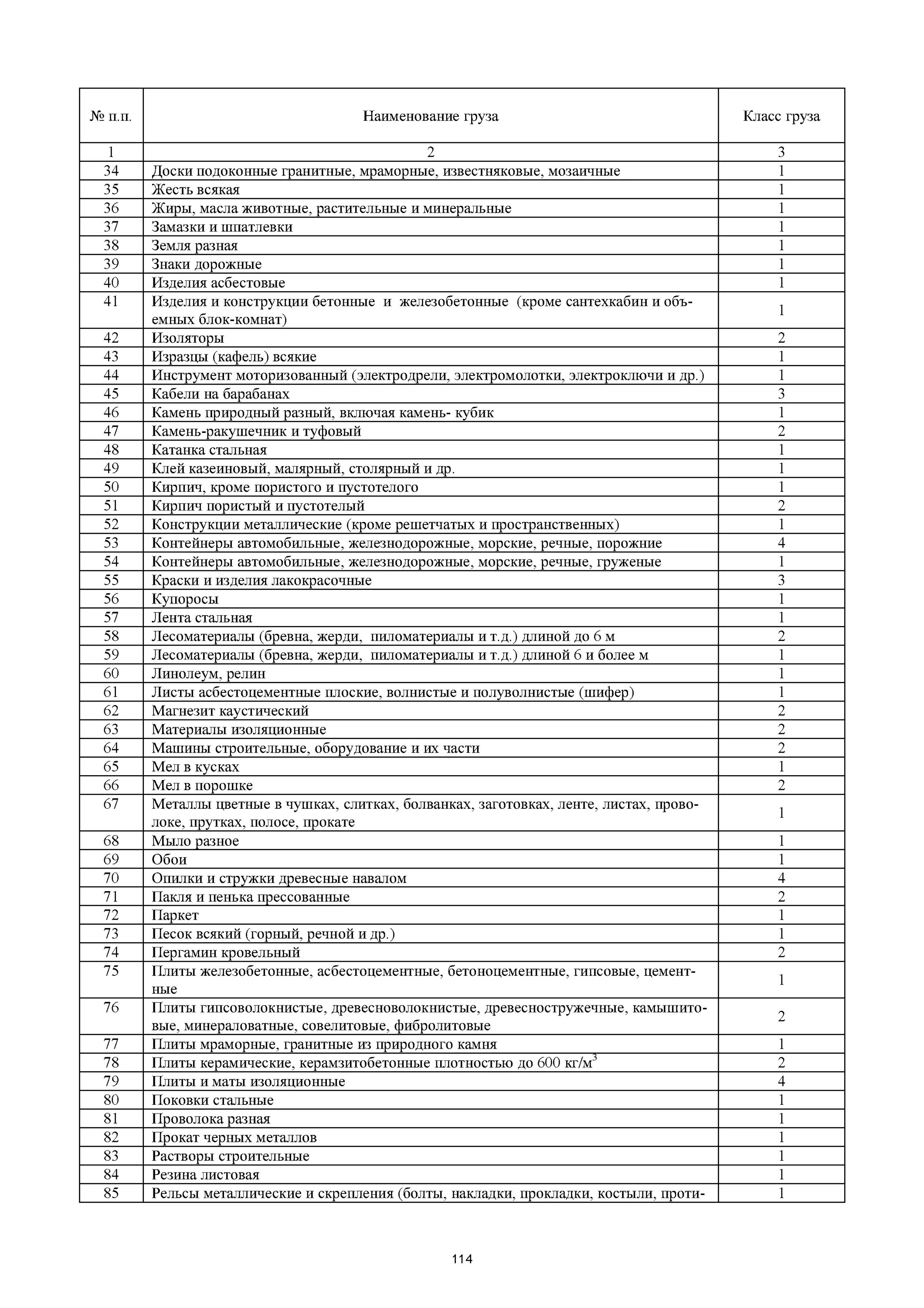 Щебень класс груза при автомобильных перевозках таблица. Класс груза грунтовки. Жб изделия класс груза. Класс грузов при автомобильных перевозках смета.