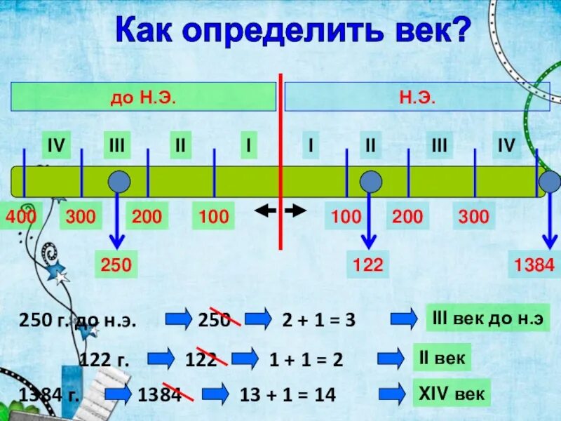 Большая москва какой век. Века как определить. Как определить век. Счет лет в истории. Определи по году век.