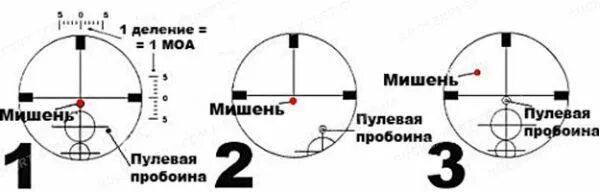 Пристрелять оптический прицел. Пристрелка оптического прицела хатсан 125. Регулировка прицела пневматической винтовки. Регулировка прицела пневматической винтовки. Пристрелка прицела пневматики.