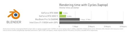 Geforce rtx 3050 драйвер