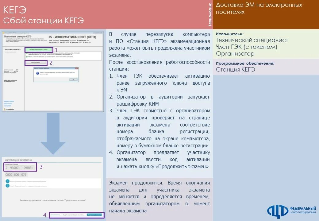 Подготовка организаторов ппэ промежуточное тестирование тест 3