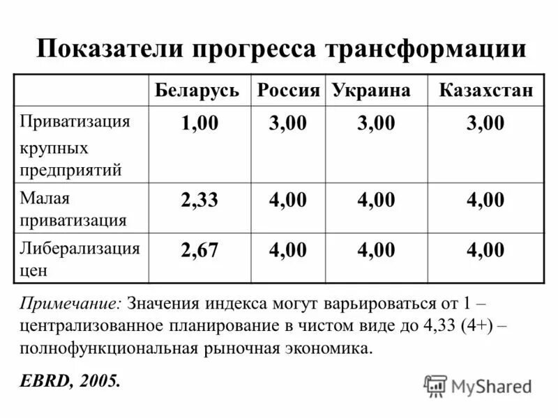 Прогрессивное развитие общества. Биологический прогресс (критерии, примеры). Критерии общественного прогресса обществознание 10. Основные показатели прогресса проекта. Критерии общественного развития обществознание.