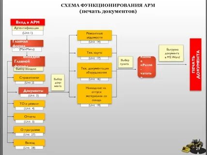 Арм расшифровка