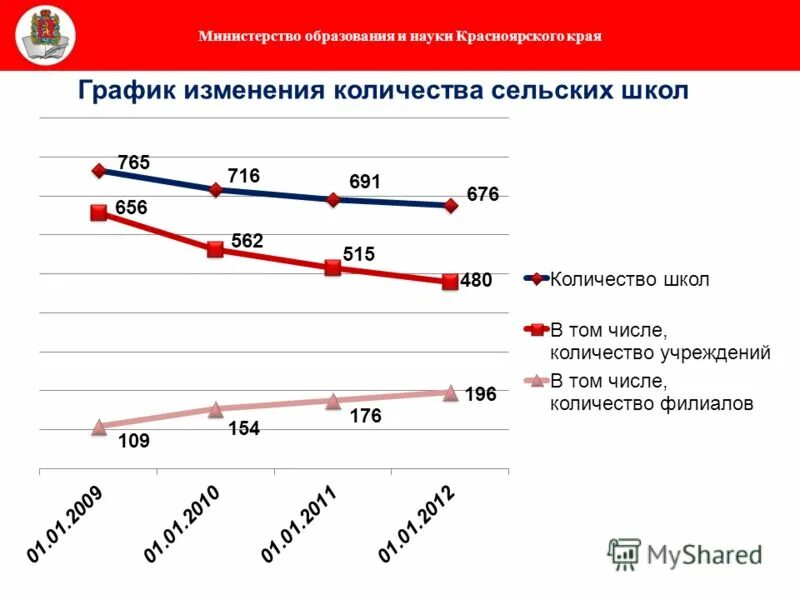 население хабаровского края на 2020. число школ в россии по годам. сколько школ в красноярском крае. сколько школ в краснодарском крае количество. население хабаровского края.
