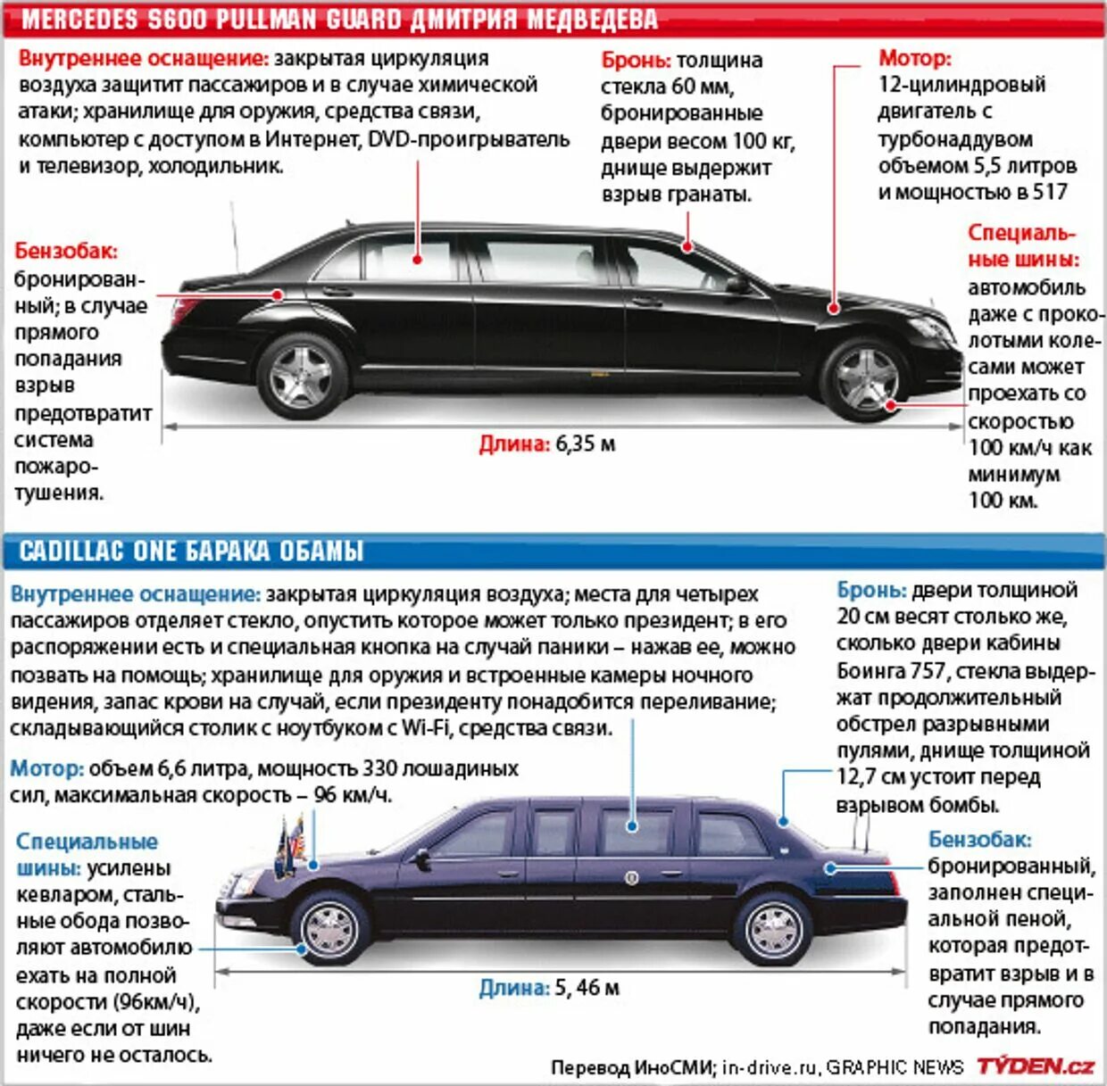 Сколько лошадиных в мерседесе. Бронированный Мерседес s600 вес. Президентский автомобиль. Лимузин объем двигателя. Интересные факты об автомобилях.