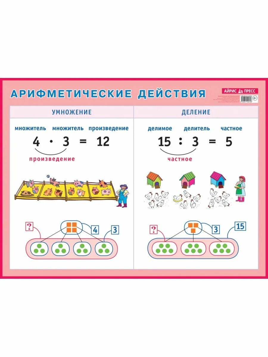 Что такое деление 2 класс. Арифметические действия. Наглядные пособия для начальной школы. Наглядность для начальной школы. Умножение арифметические действия.