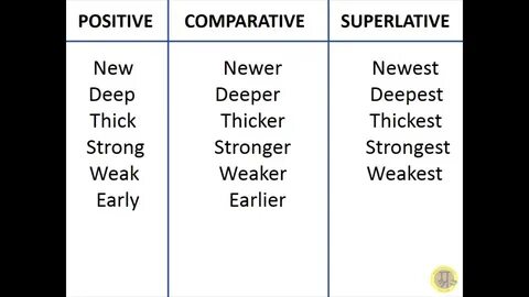 New comparative adjectives