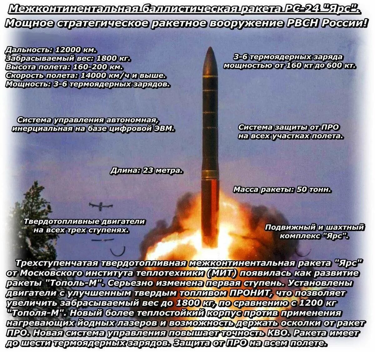 Ракетные комплексы РС-24 "Ярс".. Ярс РС 24 скорость полета ракеты. Межконтинентальная баллистическая ракета РС-24 «Ярс». Ракета РС 24 Ярс характеристики. Комплекс сармат характеристики радиус поражения