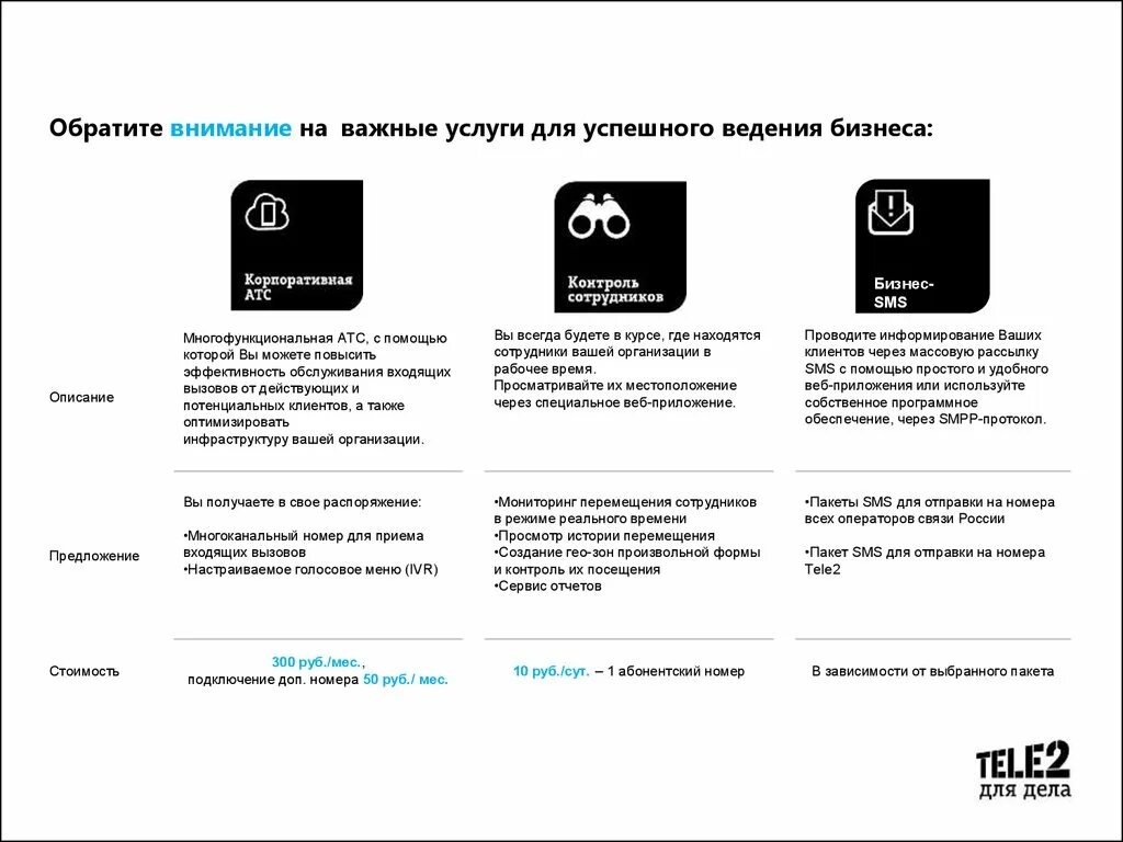 Купить телефон через теле2. Пакеты теле2 для телефона. Пакет смс теле2. Tele2 презентация. Бизнес смс.