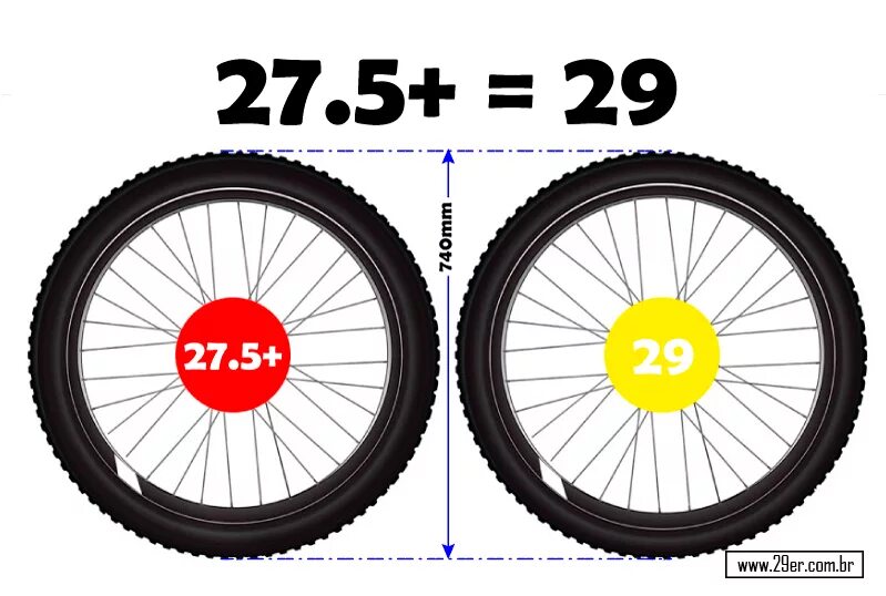 42 колеса в см. Радиус колеса 27.5 дюймов велосипед. 27.5 Дюймов колесо габариты. Диаметр колес 27.5 х 1.5. Диаметр колеса велосипеда 27.5 дюймов.