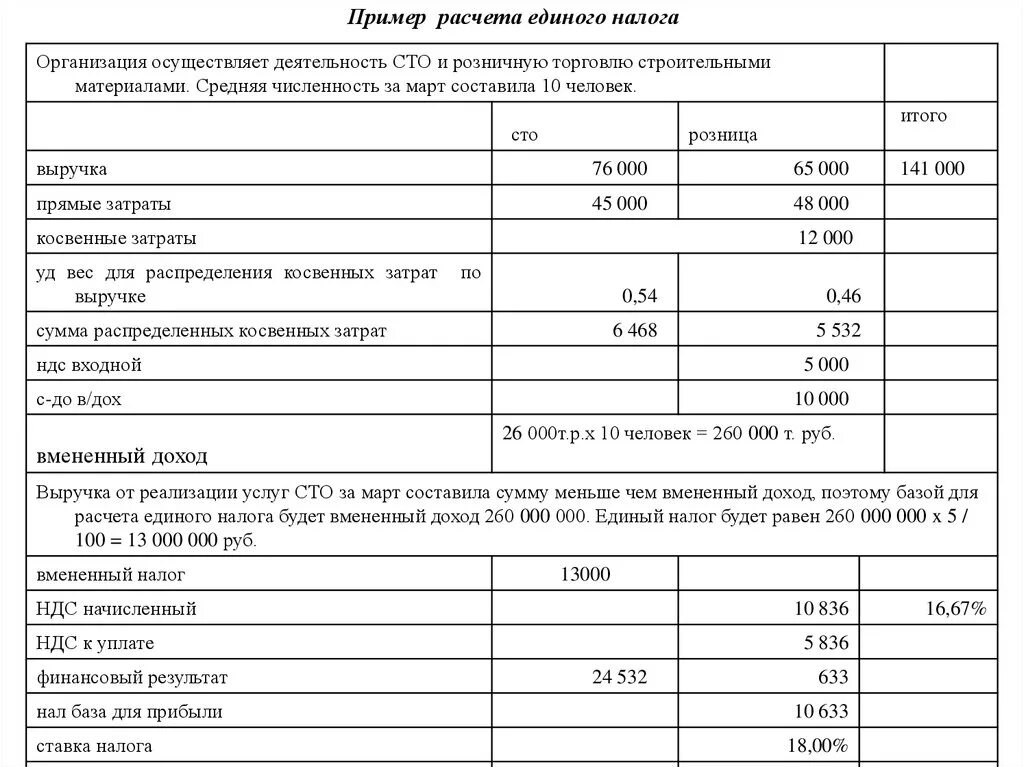 Сумма дохода на едином налоге. Расчёт единого налога. Единый налог рассчитать. Сумма единого налога. Единый вмененный налог сумма.