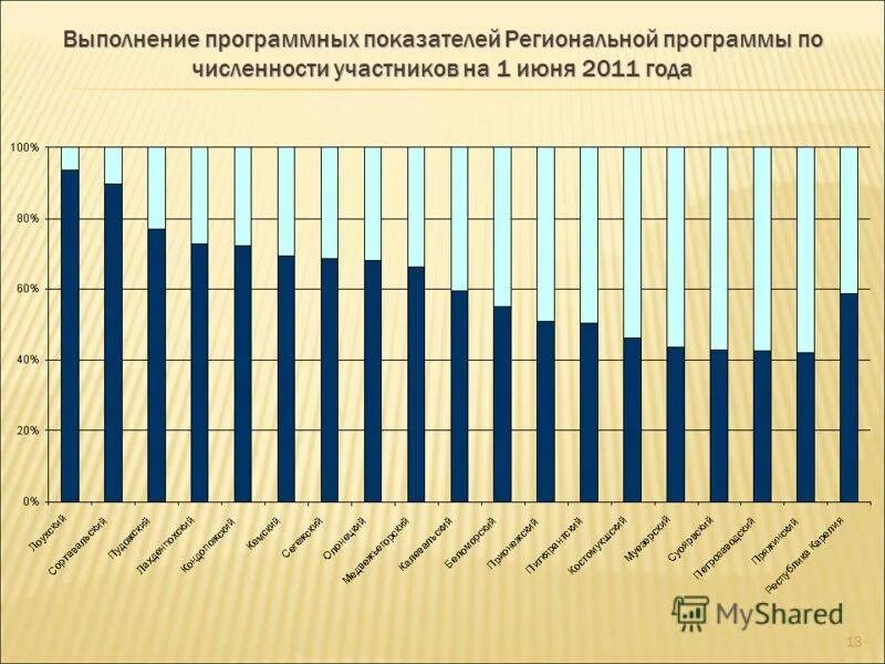 Республика карелия плотность населения. День города петрозаводск. Население петрозаводска по годам. Районы карелии по численности населения. Плотность населения петрозаводска.