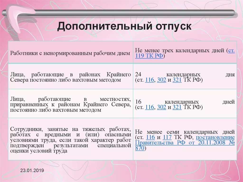 Исчисление продолжительности отпусков. Количество дней дополнительного отпуска. Дополнительный отпуск сколько дней. Дополнительные дни к отпуску. Отпуск за работу в районах крайнего севера.