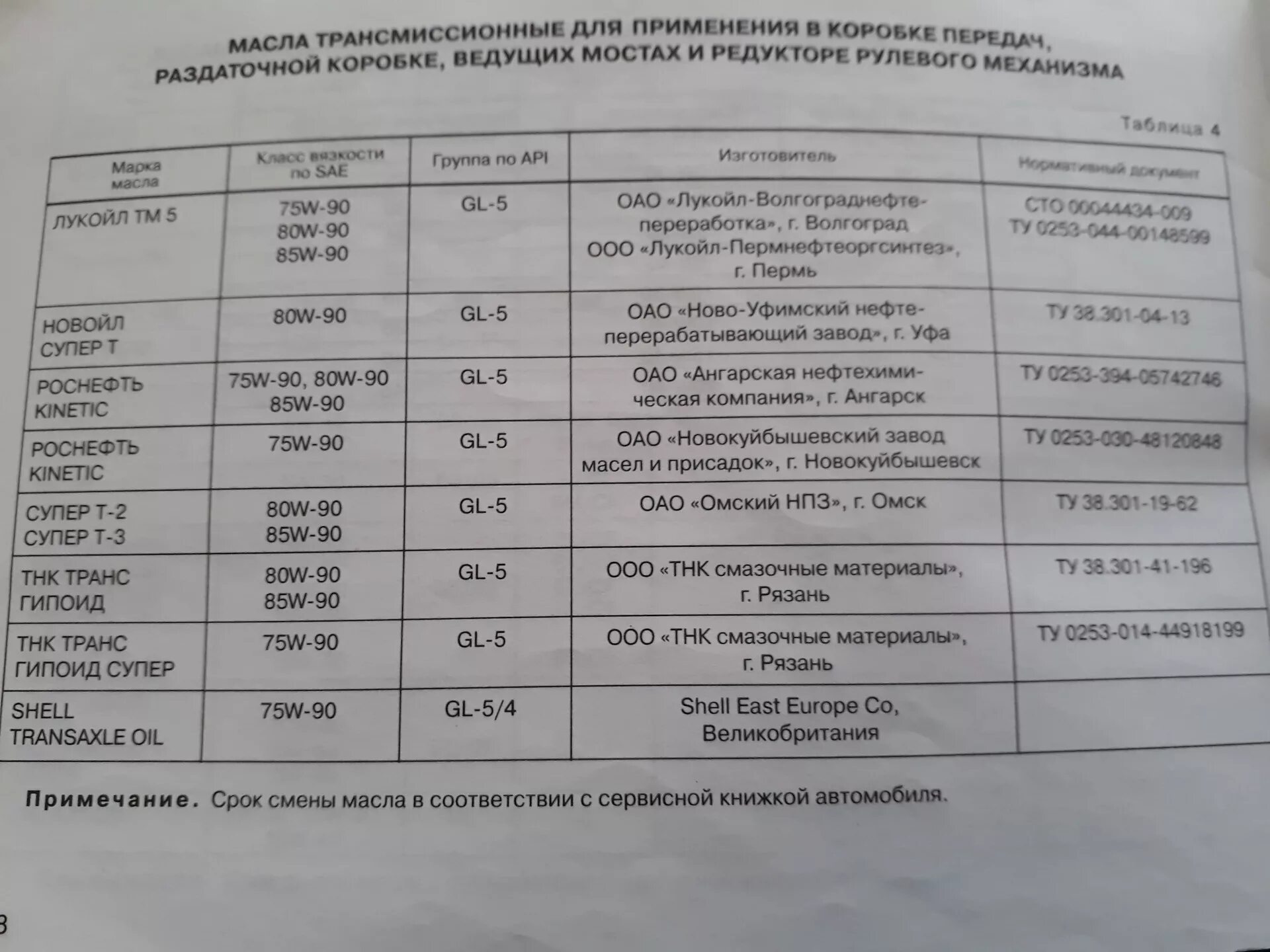 Масло в раздатку Нива 2121. Масло КПП Нива 2121. Объем масла в КПП ВАЗ 21214. Заправочные емкости Нива 2131.