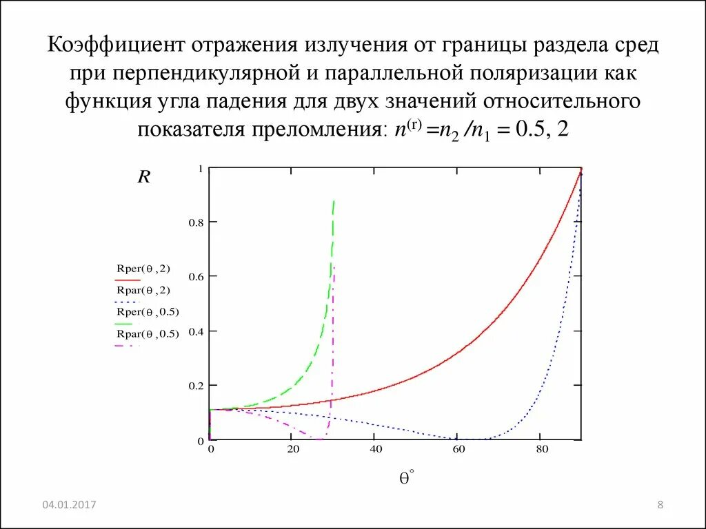 Показателя поляризации. Коэффициенты отражения и пропускания графики. Коэффициент отражения от частоты. Коэффициент отражения в радиотехнике. Зависимости коэффициентов отражения.