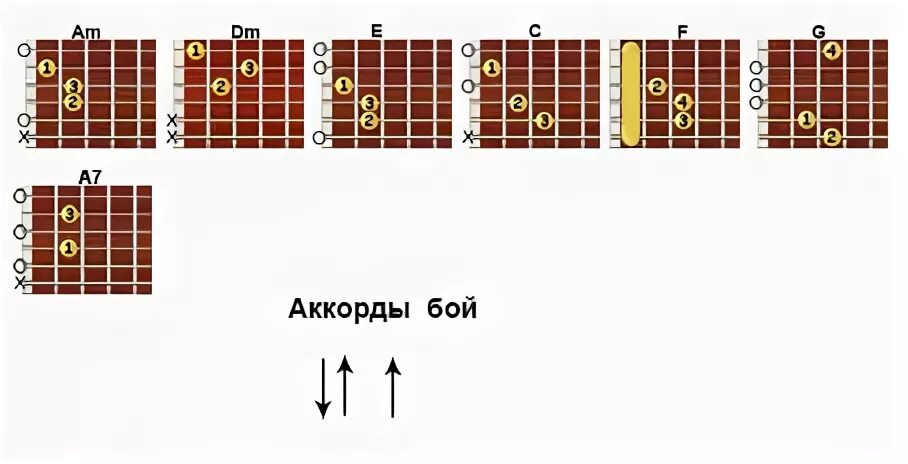 Аккорды песни караван. Караван аккорды и бой. Аккорды и бой для гитары. Вот идёт Караван аккорды на гитаре.