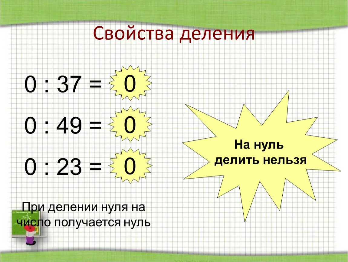 Деление 0 16. Деление на ноль правило. Деление нуля на число правило. Деление зноля на числа. Деление нуля на ноль.