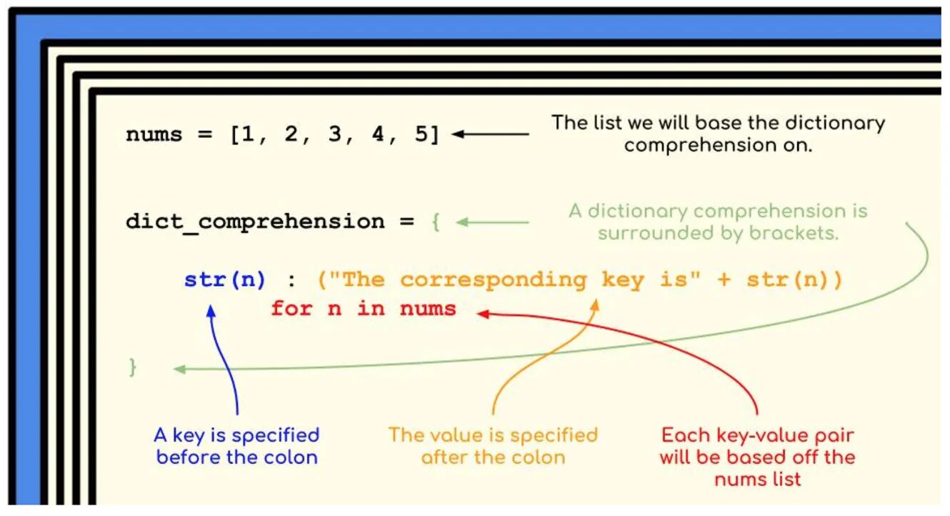 Dictionaries Comprehension Python. List Comprehensions в питоне. Python for Key value. Dict list Python.