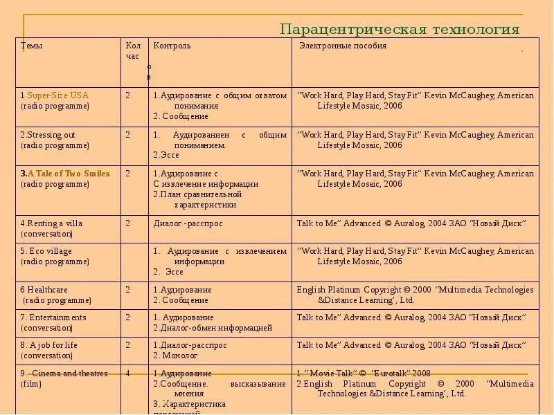 Radio programmes listening answers. Radio programme. парацентрическая технология обучения. kind of radio programmes. sorts of radio programs.