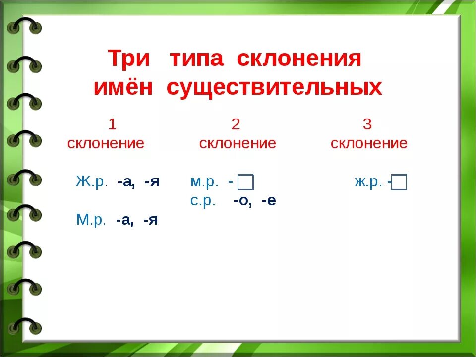 Карточки 4 кл склонение существительных