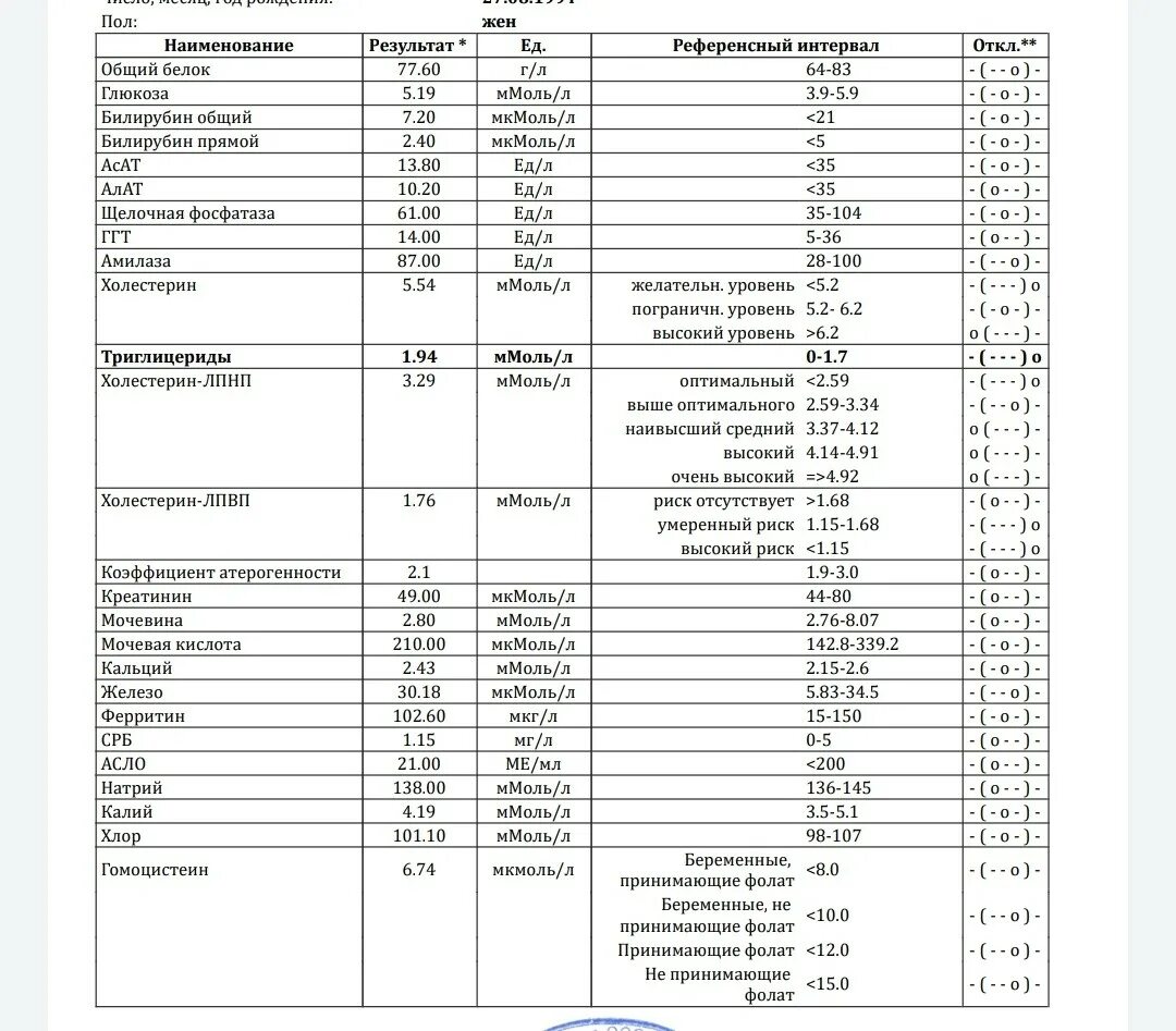 Общий анализ крови на голодный. Общий анализ крови расшифровка холестерин. Биохимический анализ крови холестерин норма. Результат биохимического анализа норма холестерина в крови. Общий анализ крови расшифровка холестерин норма,сахар.