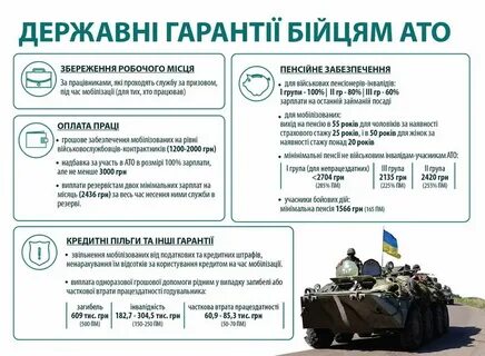 Льготы украины