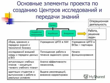 Проект общих элементов