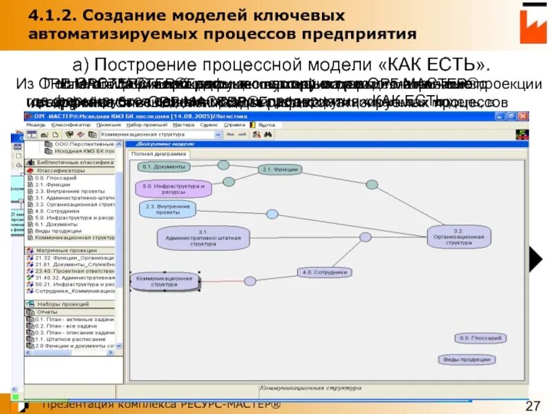 Процесс построения модели. Построение процессной модели. Построение модели предприятия. Построение модели деятельности предприятия. Модели деятельности предприятия