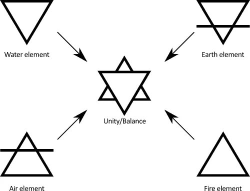 Triangle meaning