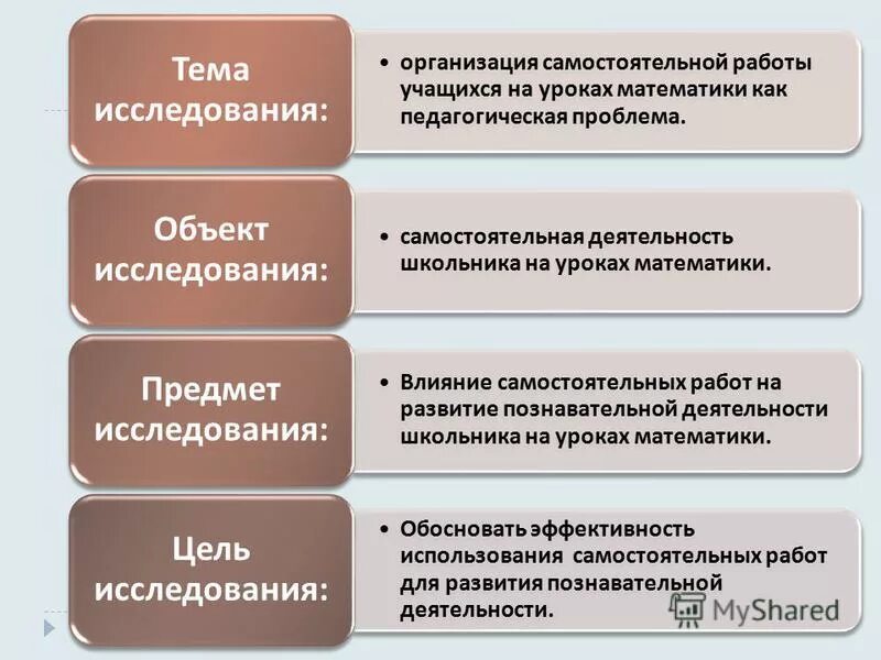 влияние самостоятельной работы. требования к организации самостоятельной работы на уроке. влияние самостоятельной работы. цель самостоятельной работы русский язык 3 класс. значение самостоятельной работы учащихся.