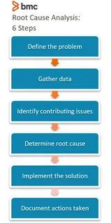 Define root