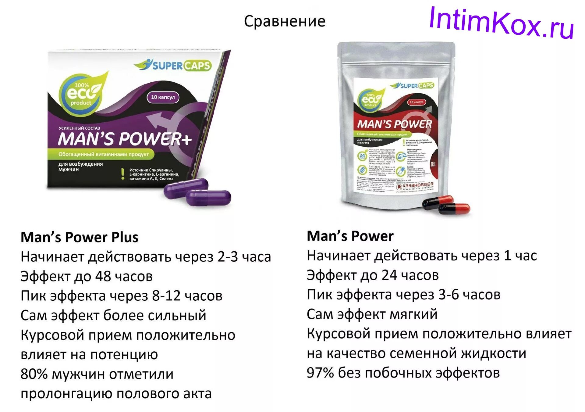 Mans power plus. Средство возбуждающее для мужчин man&#039;s power plus капсулы. манс повер капсулы для потенции. повер плюс. бад пауэр плюс.