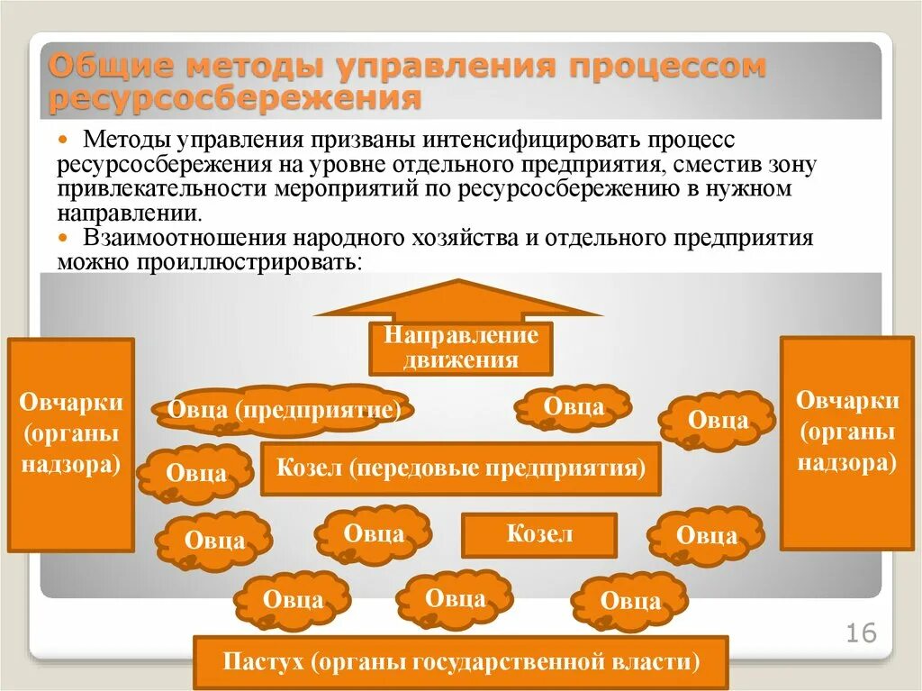 Методы управления процессом ресурсосбережения. Основные направления ресурсосбережения. Ресурсосбережение на предприятии. Что такое ресурсосберегающие методы. Порционирование комплектование