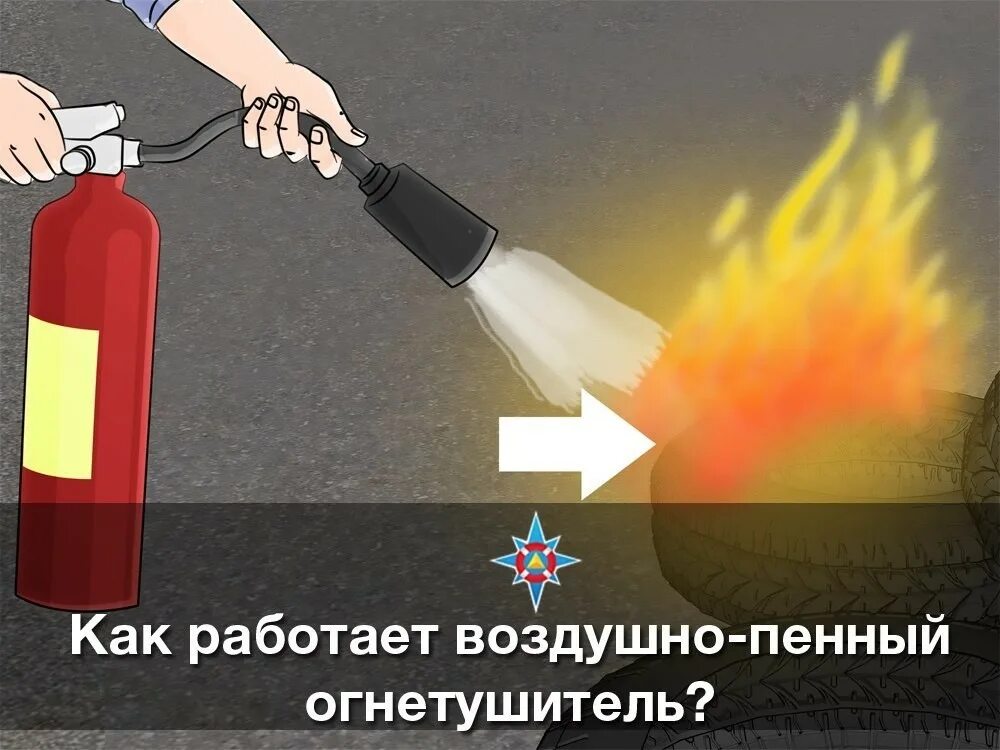 Тушение пожара с помощью огнетушителя. Огнетушитель в действии. огнетушитель анимация. тушение огнетушителем. тушение пожара огнетушителем.