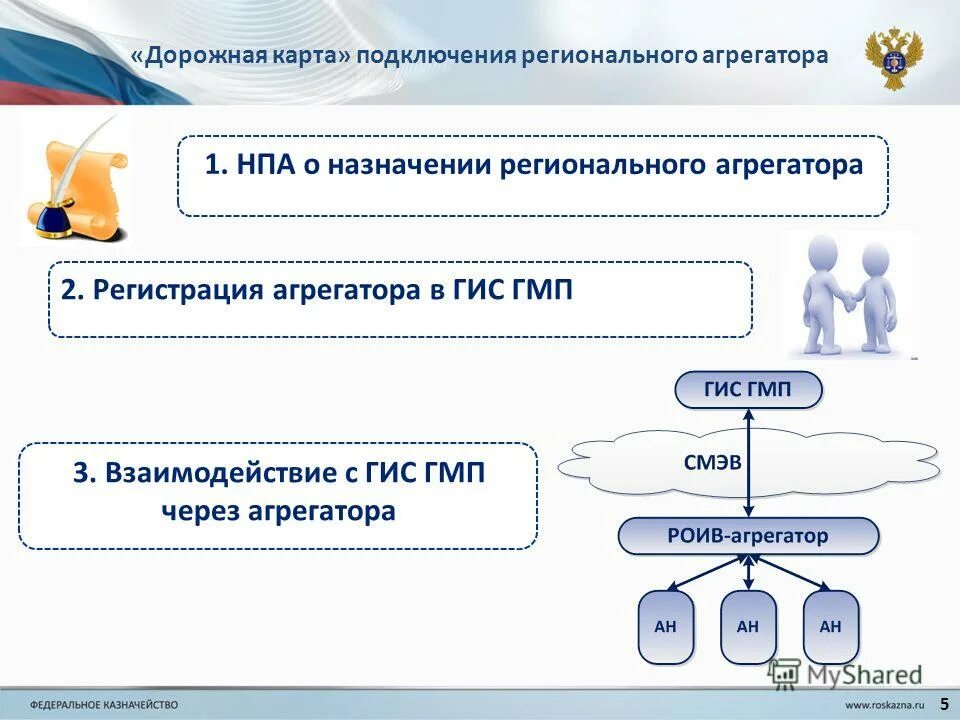Агрегаторы исполнителей. Агрегаторы исполнителей