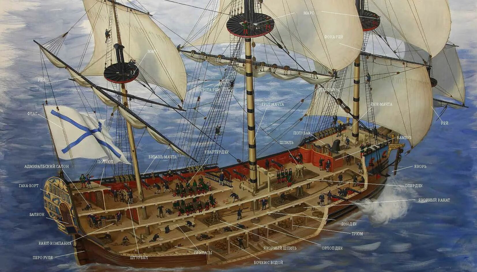 Парусник петра. Линейный корабль Полтава Петр 1. Фрегат Полтава Петра 1. Полтава линейный корабль, 1712. Парусный линейный корабль Полтава.